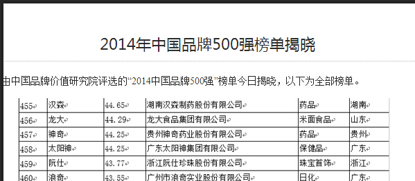 神奇品牌連續11年榮登中國500強.jpg